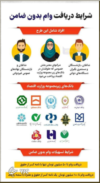 شرایط دریافت وام ۱۰۰ میلیون تومانی اعلام شد