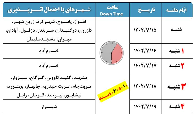 اینترنت این مناطق مختل می‌شود+جدول