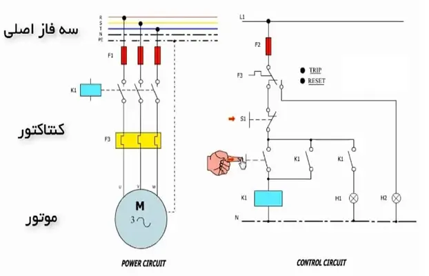 ۳ تا اصلی ترین و بهترین از روش های راه اندازی الکتروموتور ۳ تا اصلی ترین و بهترین از روش های راه اندازی الکتروموتور