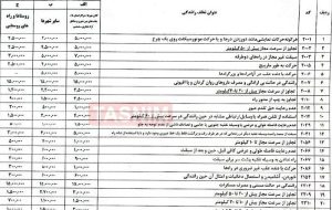 افزایش مبالغ جرائم رانندگی در تعطیلات نوروز + لیست قیمت افزایش مبالغ جرائم رانندگی در تعطیلات نوروز + لیست قیمت