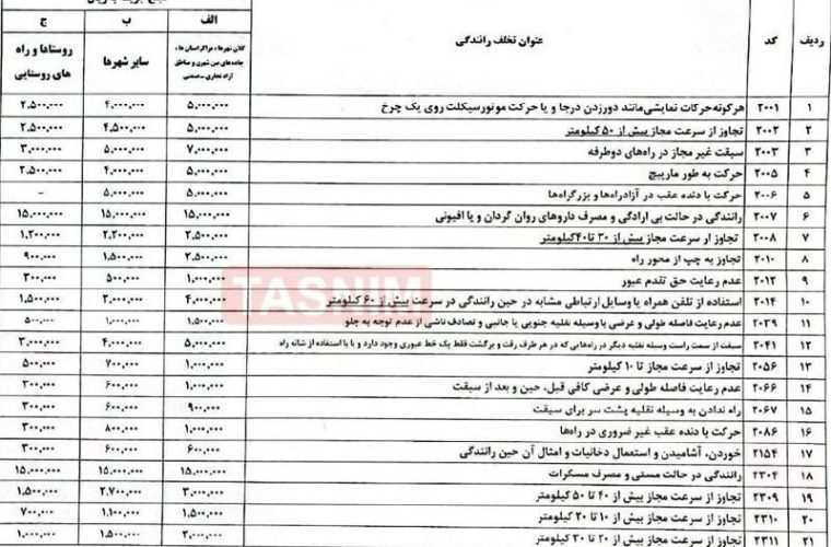 افزایش مبالغ جرائم رانندگی در تعطیلات نوروز + لیست قیمت افزایش مبالغ جرائم رانندگی در تعطیلات نوروز + لیست قیمت