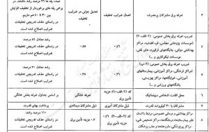 وزیر نیرو تعرفههای جدید برق را ابلاغ کرد/ مشترکان کم مصرف ۳۰ درصد، بخش عمومی، ۵۱ تا ۷۰ درصد و مراکز بهداشتی، ۱۱۰ درصد رشد خواهند داشت/ تعرفهها از ابتدای خرداد اجرا میشوند وزیر نیرو تعرفههای جدید برق را ابلاغ کرد/ مشترکان کم مصرف ۳۰ درصد، بخش عمومی، ۵۱ تا ۷۰ درصد و مراکز بهداشتی، ۱۱۰ درصد رشد خواهند داشت/ تعرفهها از ابتدای خرداد اجرا میشوند