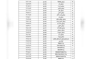 جریمه ویسکی ۳۱ میلیون تومان قیمت‌گذاری شد؛ جدول جدید جریمه مشروبات الکلی