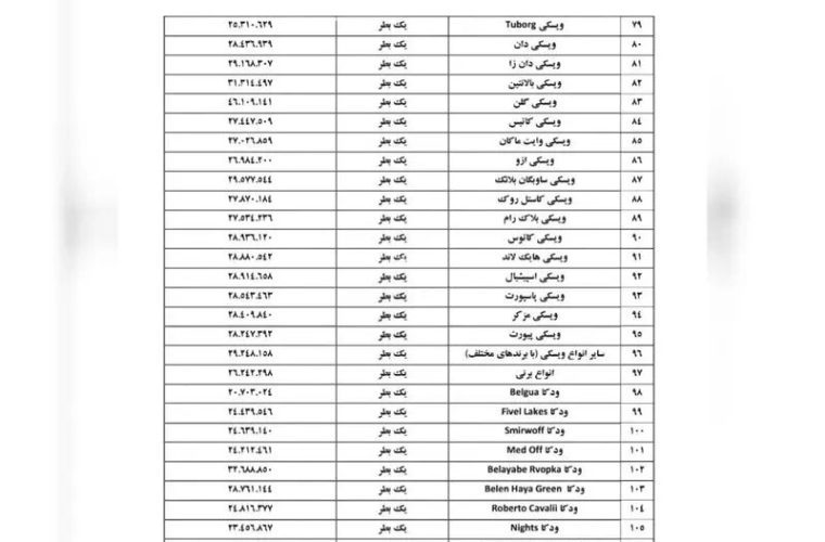 جریمه ویسکی ۳۱ میلیون تومان قیمت‌گذاری شد؛ جدول جدید جریمه مشروبات الکلی