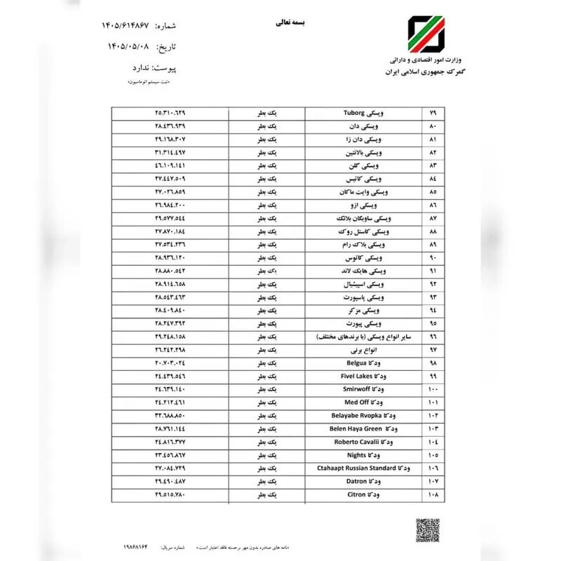 جریمه ویسکی ۳۱ میلیون تومان قیمت‌گذاری شد؛ جدول جدید جریمه مشروبات الکلی